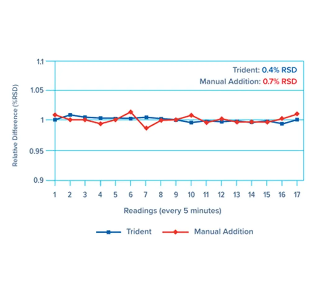 Trident CT Internal Standard Kit - 60-703-1179 - Image 3
